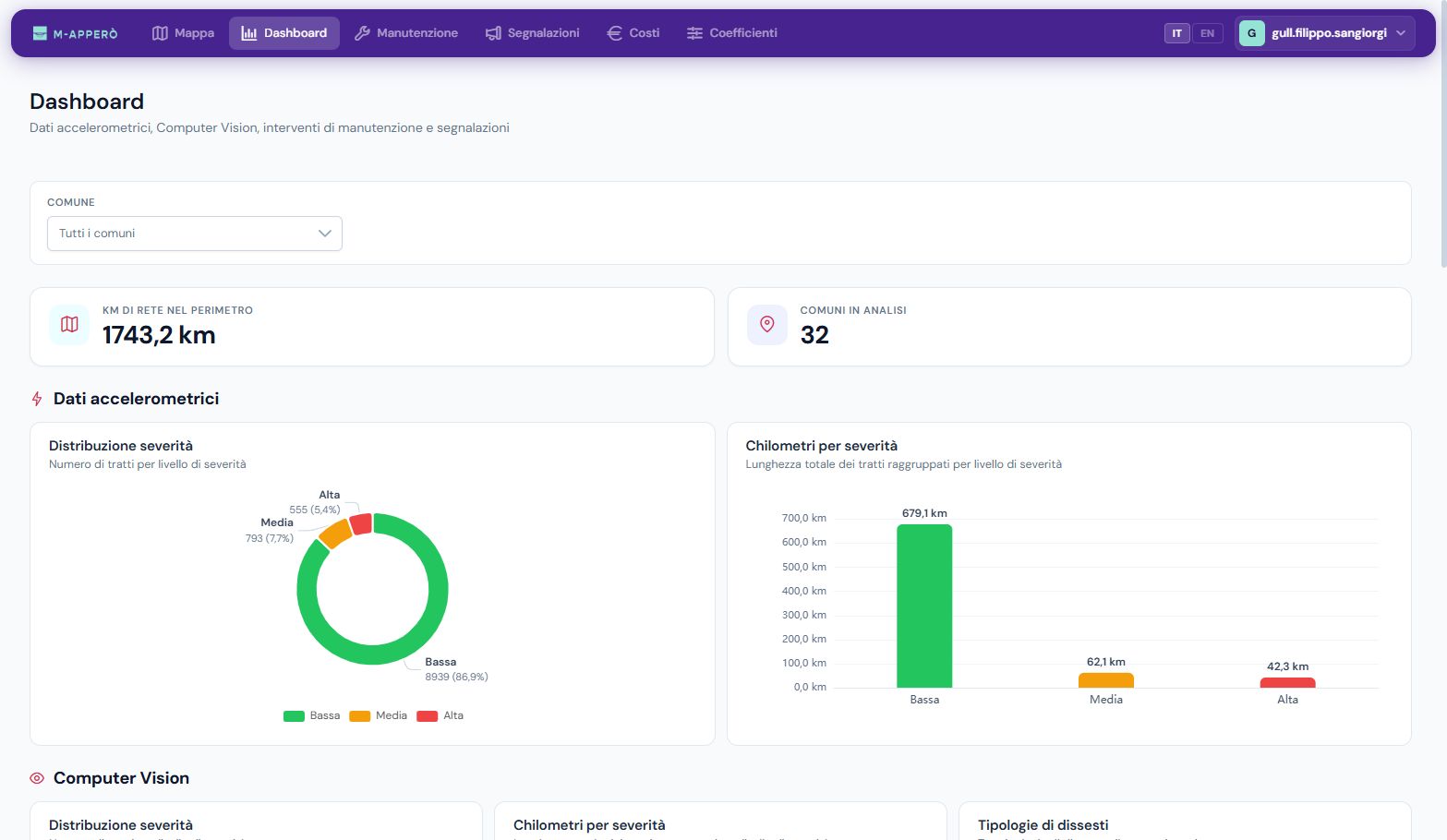 Dashboard M-APPERO con indicatori e grafici di severità